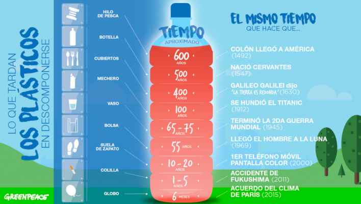 Consumo de plástico: Ideas fáciles para ayudar a reducirlo